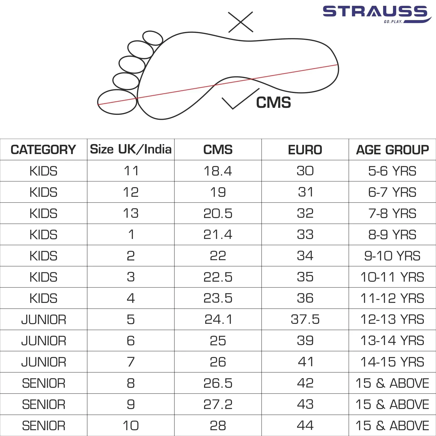 STRAUSS Gripper Adjustable Skating Shoes | Combo Set for Boys Kids and Girls| Size- 2, (Blue/Black)